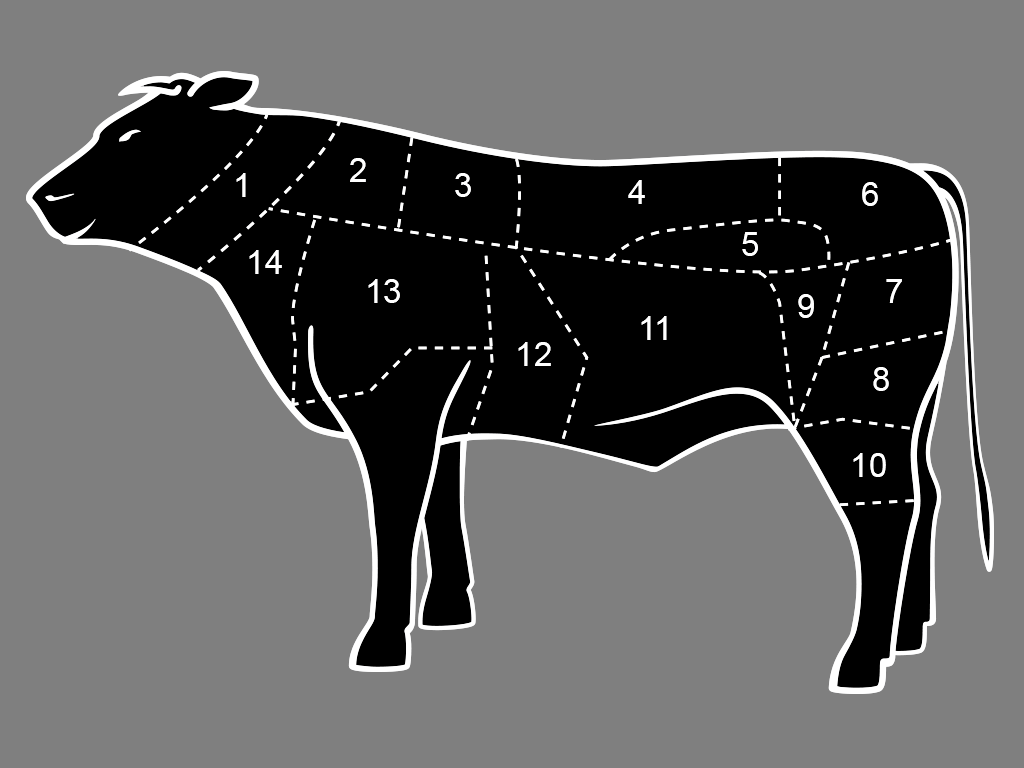 Fleischlexikon: Rind